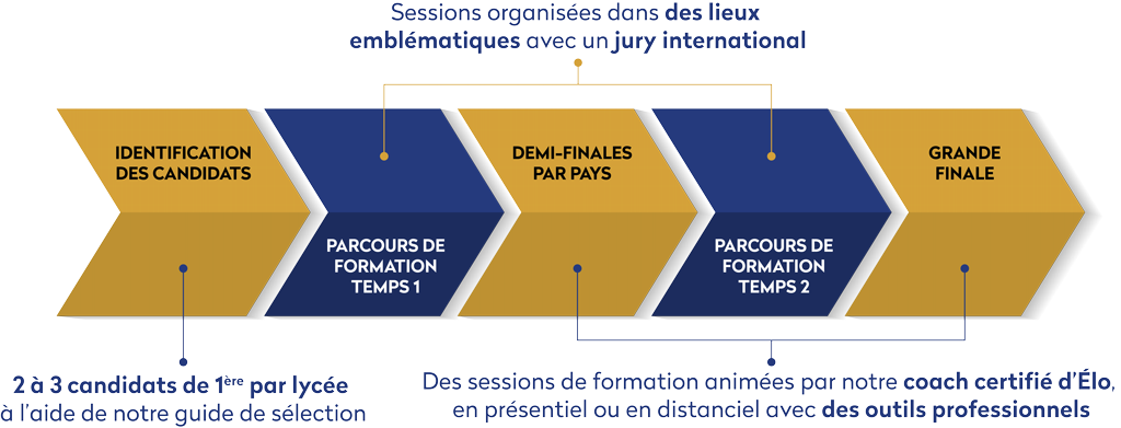 Shema_BGF_Charte_L